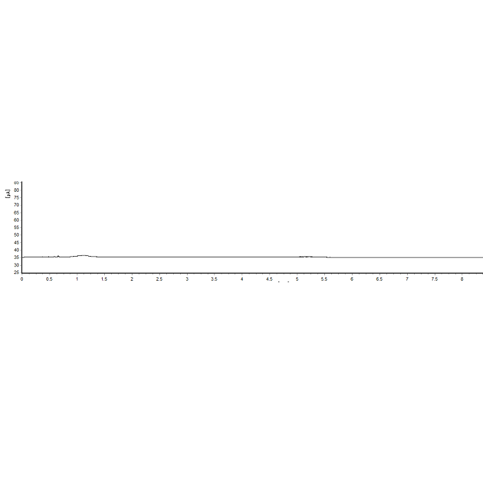 光催化 应用方案2：CO2还原产物分析方案(图4)