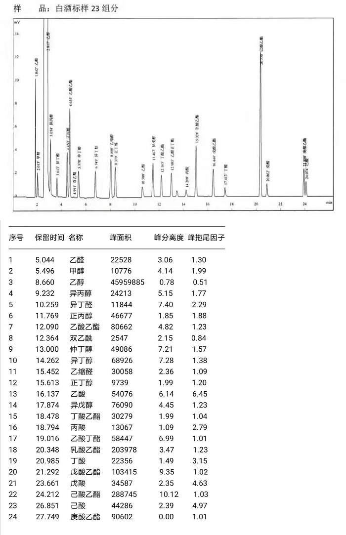 气相色谱仪-白酒分析-气相色谱仪价格_在线气相色谱仪_自动顶空气相色谱仪-山东谱析科学仪器有限公司