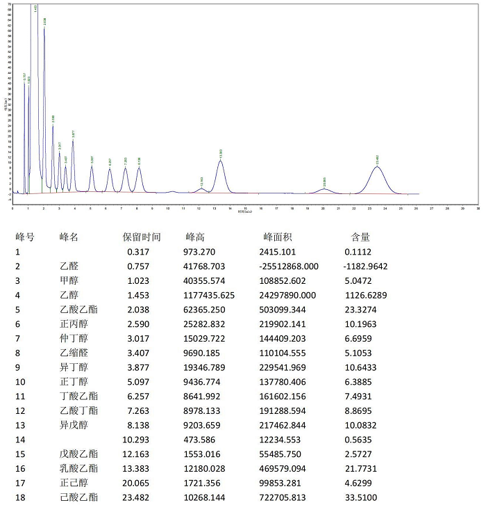 气相色谱仪-白酒分析-气相色谱仪价格_在线气相色谱仪_自动顶空气相色谱仪-山东谱析科学仪器有限公司