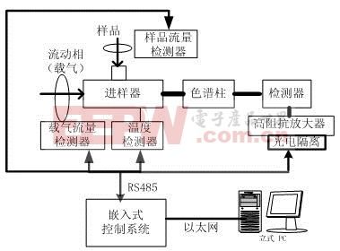 气相色谱仪的工作原理是什么(图2)